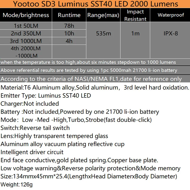 Yootoo новейший SD1 SST20 960 Люмен 4 режима 18650 светодиодный фонарик EDC уличный мини
