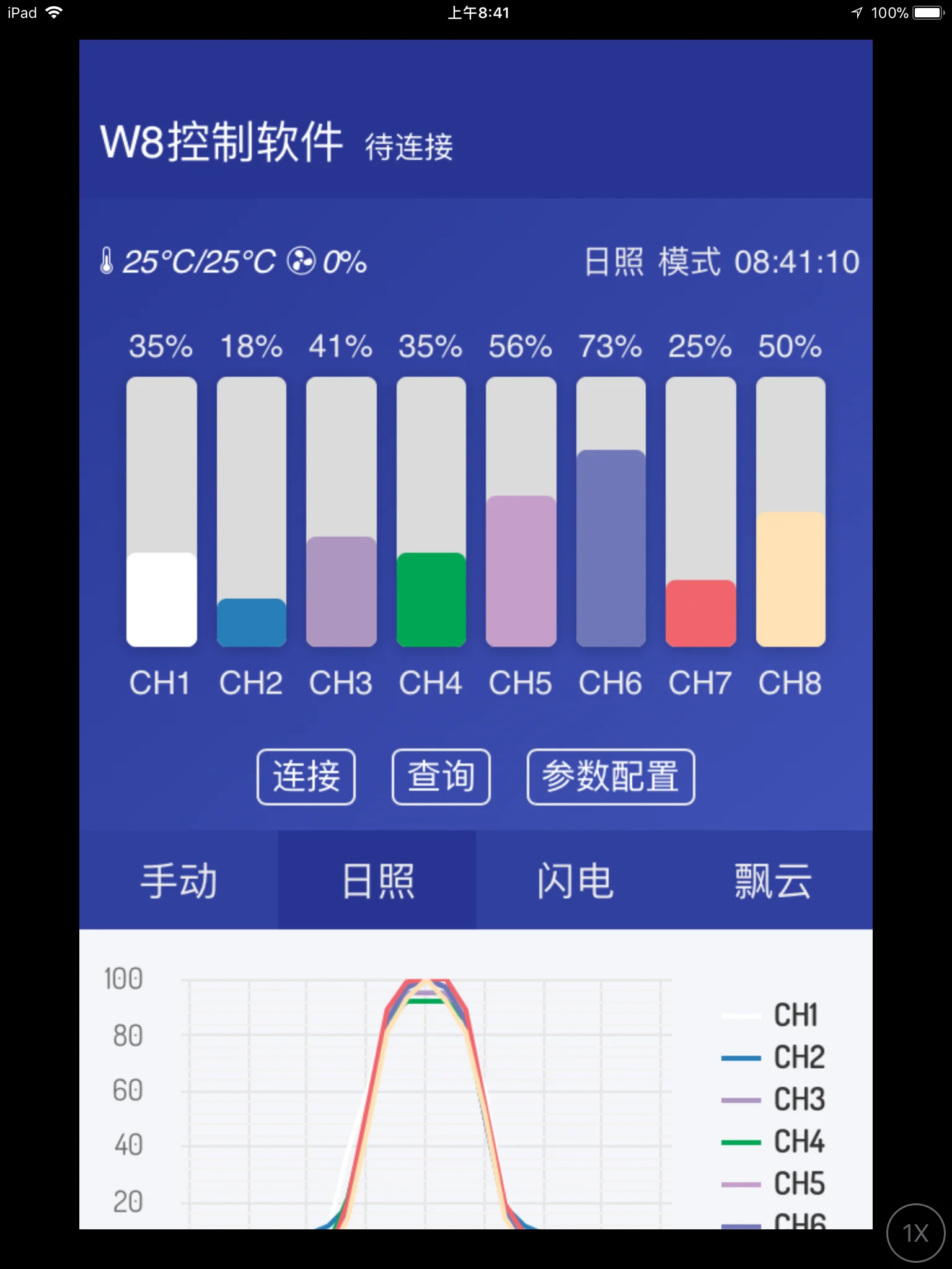 

LED Aquarium Light/aquarium Plant Light/simulated Sunrise and Sunset Color Temperature /PWM Constant Current Module 4 Output T4B