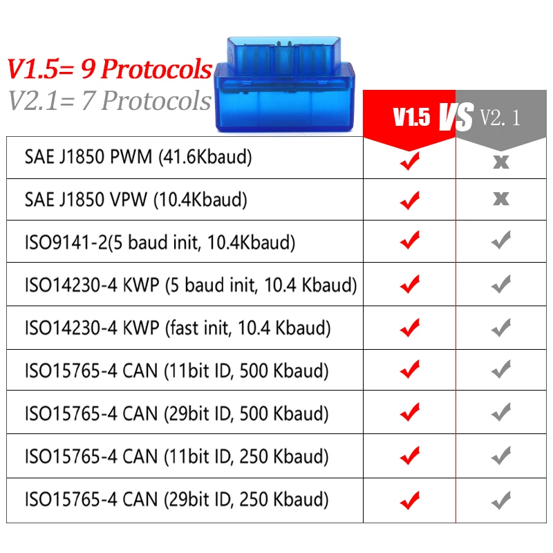 Hippcron Bluetooth ELM327 V1.5 Авто OBD сканер считыватель кодов инструмент автомобильный