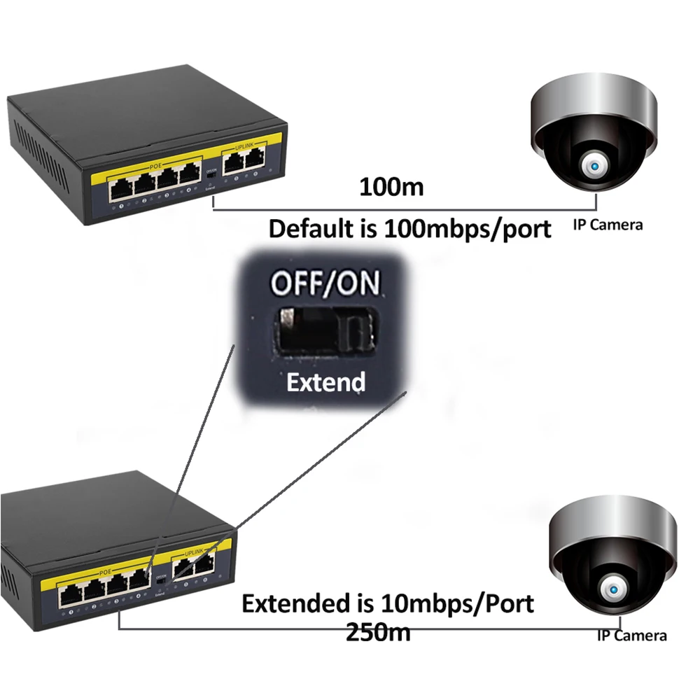 KuWFi POE Switch 4 POE+2 Uplink IEEE802.3af/at for IP Camera/Wireless AP/Wifi Router 10/100M Network with Extend Port | Компьютеры и