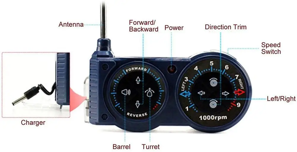 Танк игрушечный с дистанционным управлением 4 канала вращение звука Немецкий