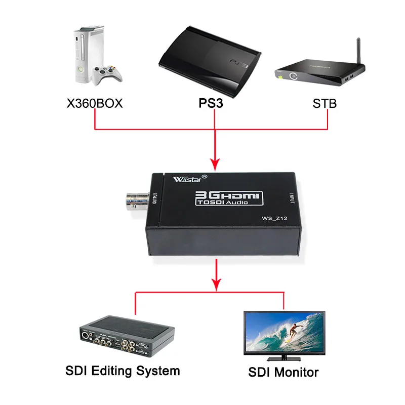 

Wiistar SDI HDMI Video Converter Adapter SDI to HDMI /HDMI to SDI Support HD/3G-SDI Signals for TV Display