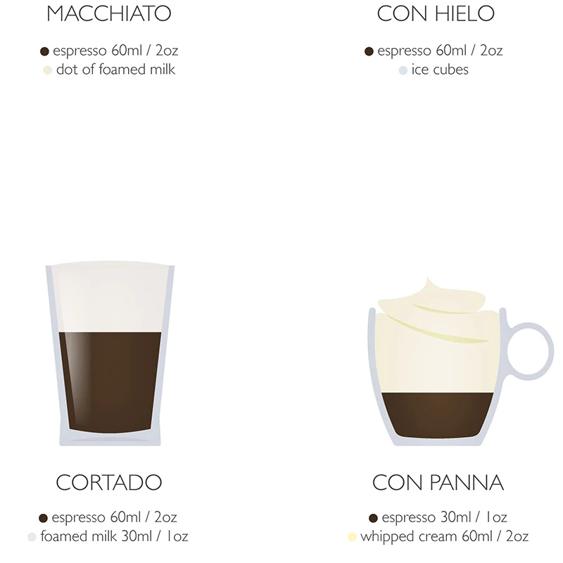 Кофейные типы плакаты и принты кофе Настенный декор только цитата