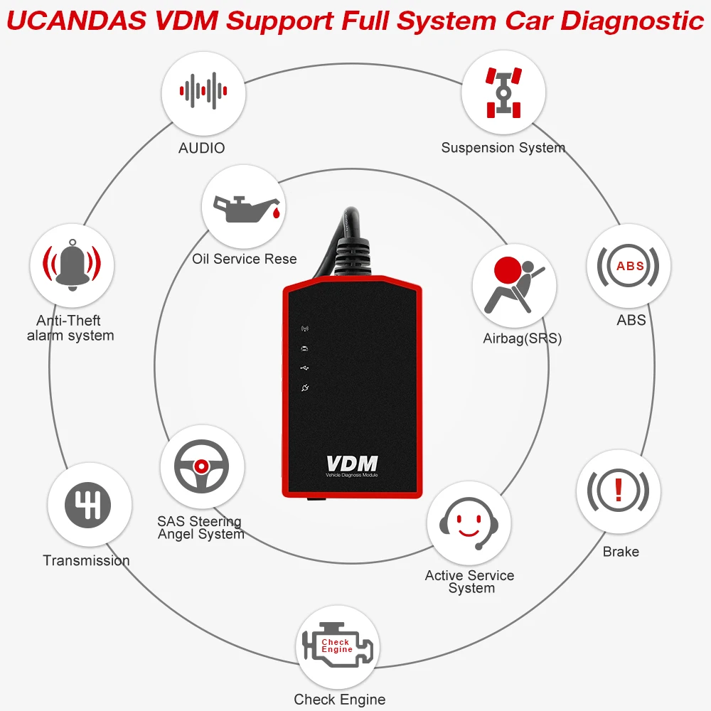 UCANDAS VDM Wifi сканер полная система OBD2 автомобильный диагностический инструмент ABS SRS