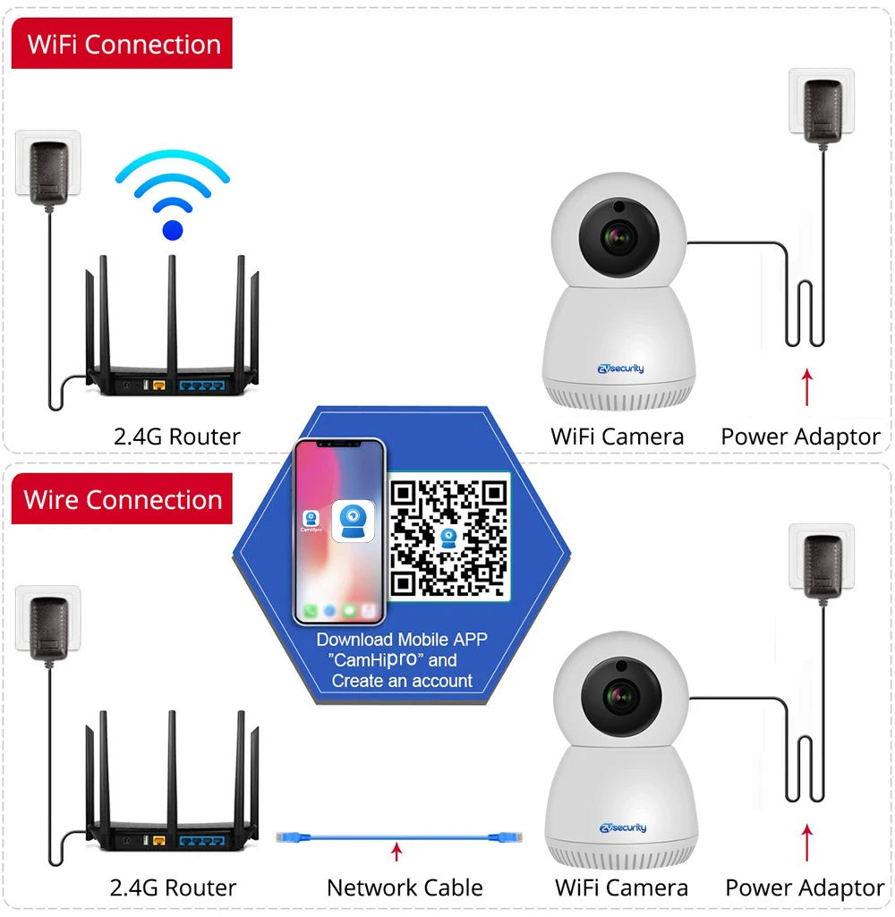 1536P FHD WiFi беспроводная домашняя ip-камера для безопасности, автоматическое слежение, CCTV камера наблюдения, ИК ночное видение, мини PTZ камера CamHi