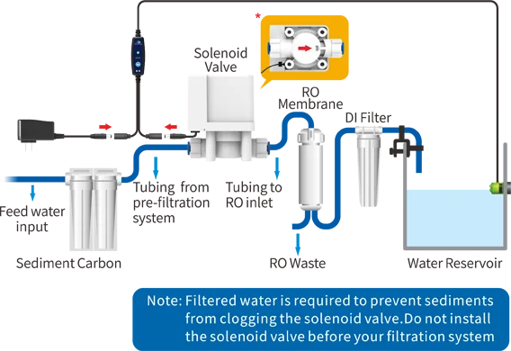 AUTOAQUA-V&aacute;lvula de flotaci&oacute;n inteligente antidesbordamiento para tanque de peces, suministro de agua de mar y accesorios de m&aacute;quina RO, SASO-200V-1