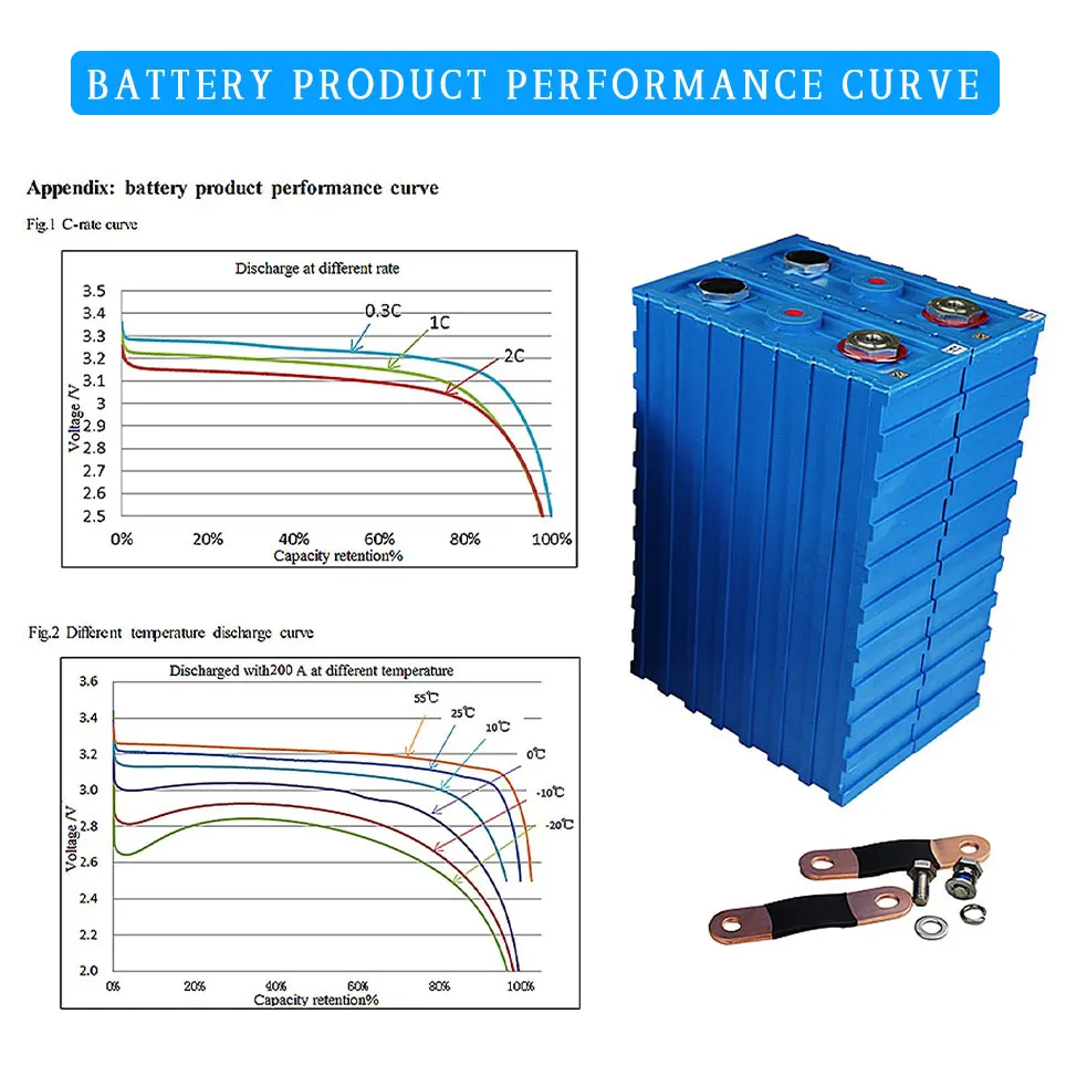 

4PCS Lifepo4 200Ah Recargable Battery Pack 3.2V Grade A Lithium Iron Phosphate Solar Cells Energy Storage EU US TAX FREE