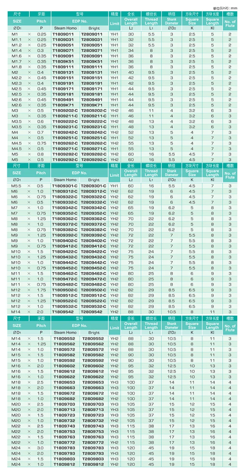 M1.6 M2 M2.5 M3 M3.5 M4 M5 M6 M8 M10 M12 M14 M16 M18 M20 M22 M24 M27 M30 YG-1 T2809 комбо HSS-EX Метчик с винтовыми