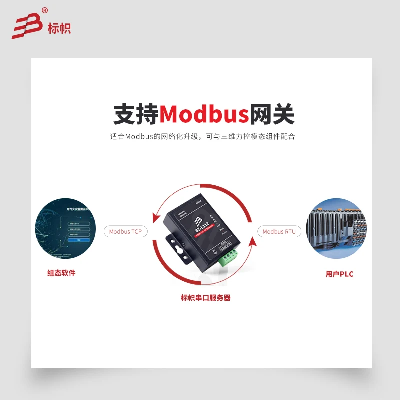 Сервер с последовательной связью RS485 к модулю порта Ethernet rj45 сеть modbus rtu tcp шлюзу |