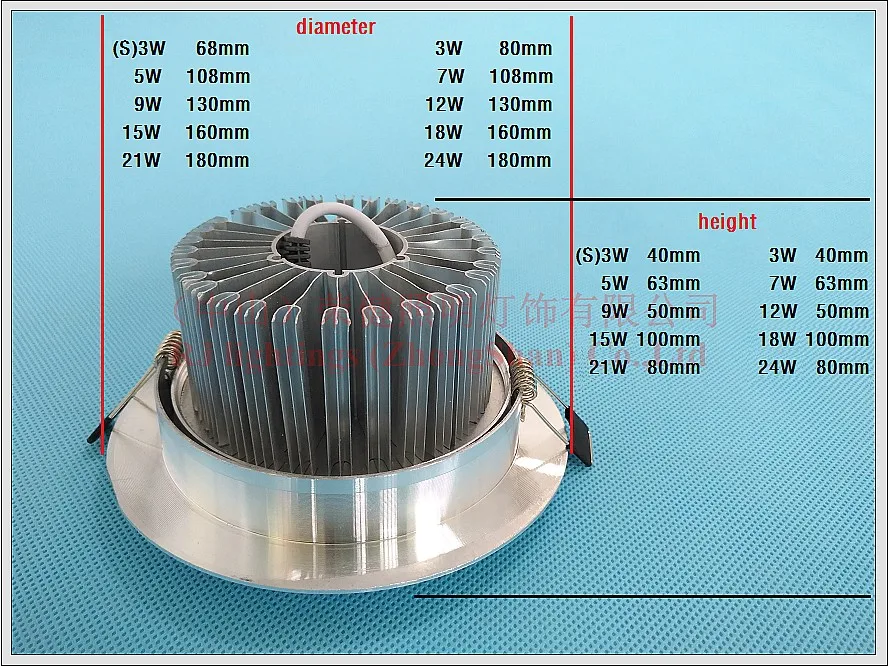 Светодиодный точечный потолочный светильник comercial lighting 3 Вт 5 7 9 12 15 18 21 24 новый