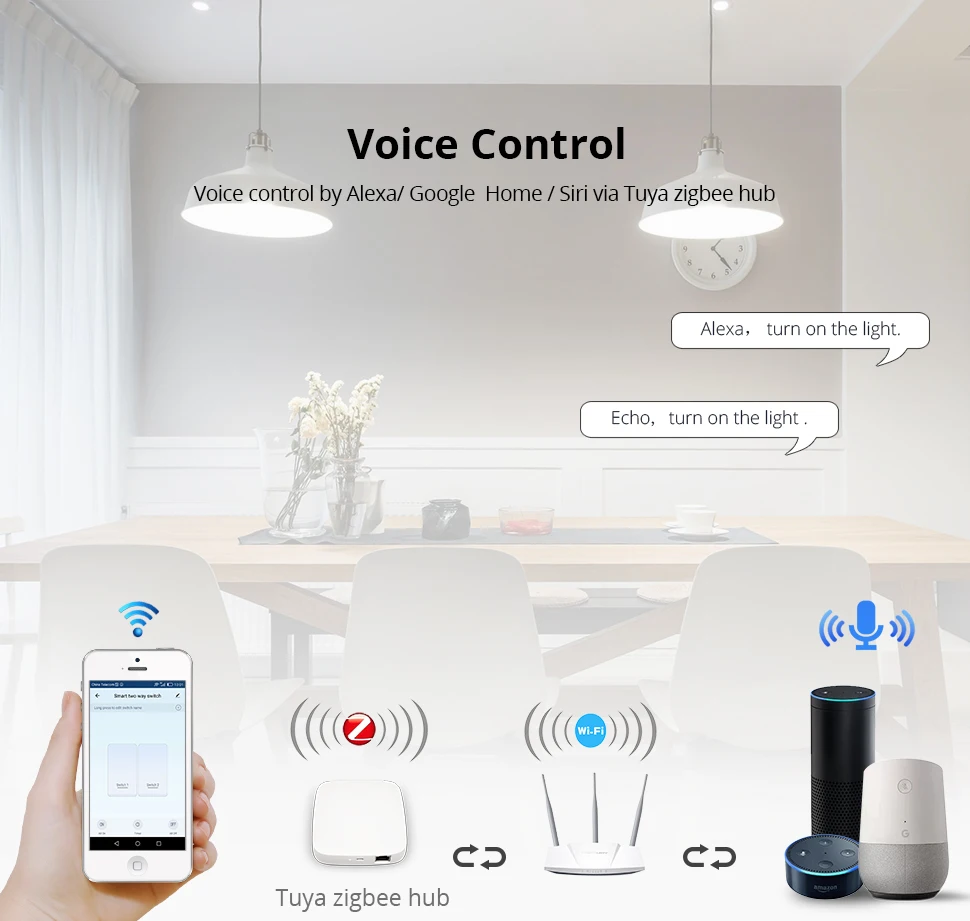 Tuya ZigBee переключатель без нейтрального провода работает с TuYa ZigBee концентратор сенсорный переключатель наклейка Smart Life приложение управление питание от TuYa