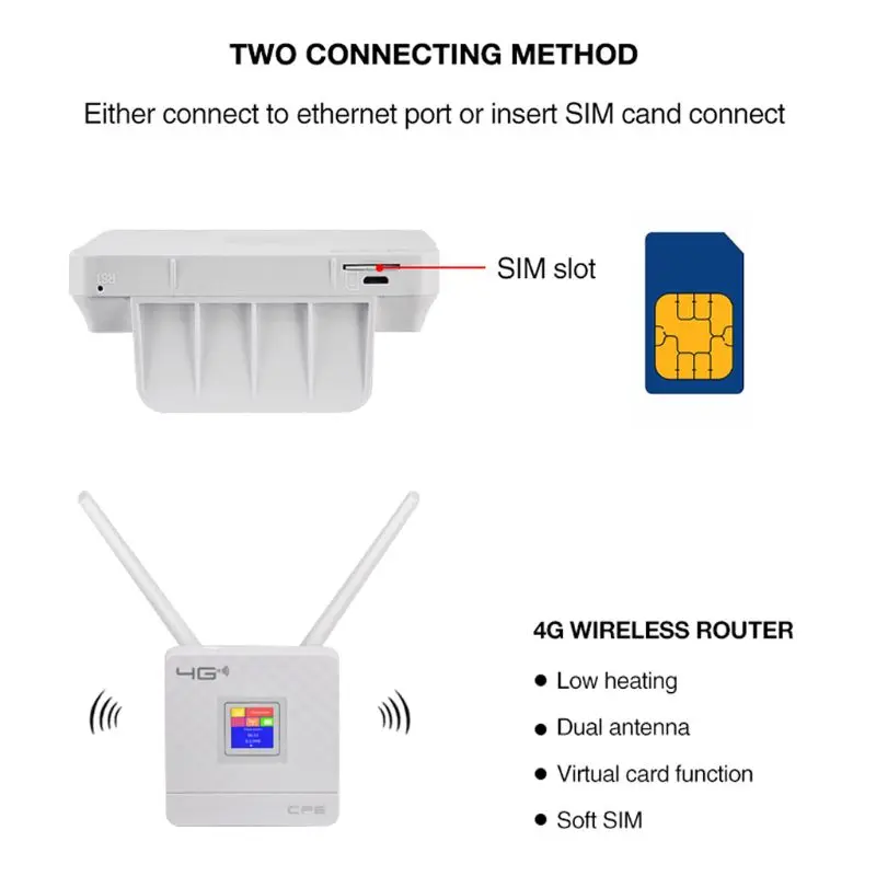 

Wireless CPE 4G Wifi Router Portable Gateway FDD TDD LTE WCDMA GSM Global Unlock External Antennas SIM Card Slot WAN LAN Port