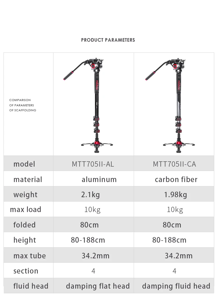 Miliboo MTT705Ⅱ Carbon Fiber портативный монопод с жидкой головкой для видеокамеры/штатив для цифровой зеркальной камеры