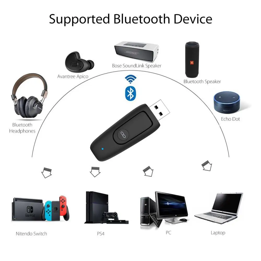 Беспроводной Bluetooth 5 0 USB RCA Aux 3 мм Aptx передатчик с низкой задержкой адаптер для PS4