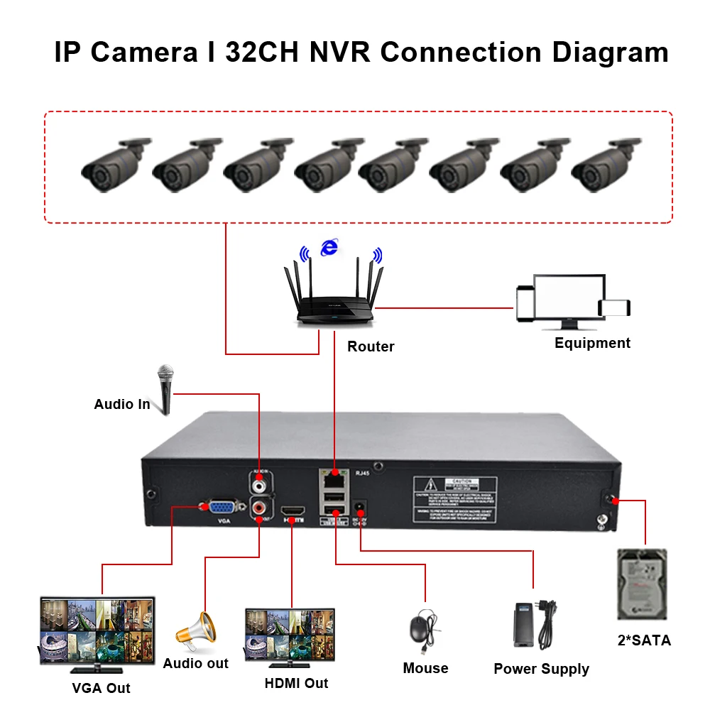 H.265 безопасность 8CH 16CH HD IP 1080P 5MP 4MP NVR 1.2U 2 SATA порт Hi3535 процессор 3G WIFI 32CH