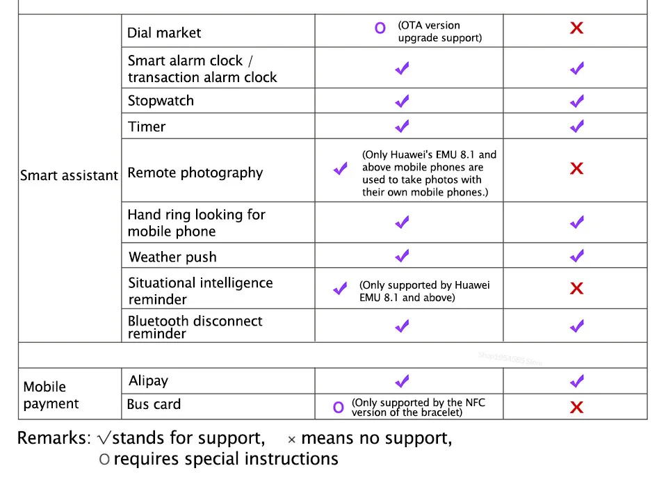 Умный Браслет huawei Honor Band 5, Оксиметр крови, кислород, волшебный цвет, сенсорный экран, для плавания, для обнаружения сердечного ритма, сна, сна
