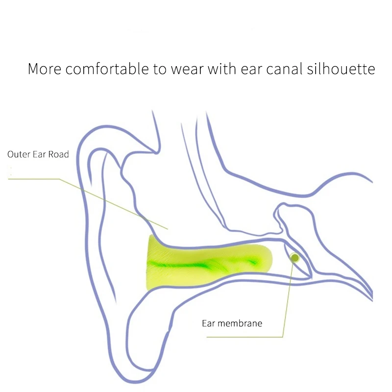 4Pcs/Box Soft Foam Ear Plug Sleeping Aid Noise Reduction Travel Prevention Earplugs Soundproof Size(Small And Large) |