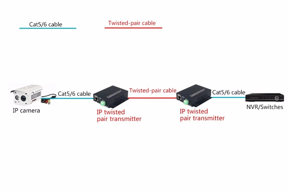 

Premium Ethernet over Twisted pair Extenders Converters 2Km 1.24miles for HD Network IP cameras