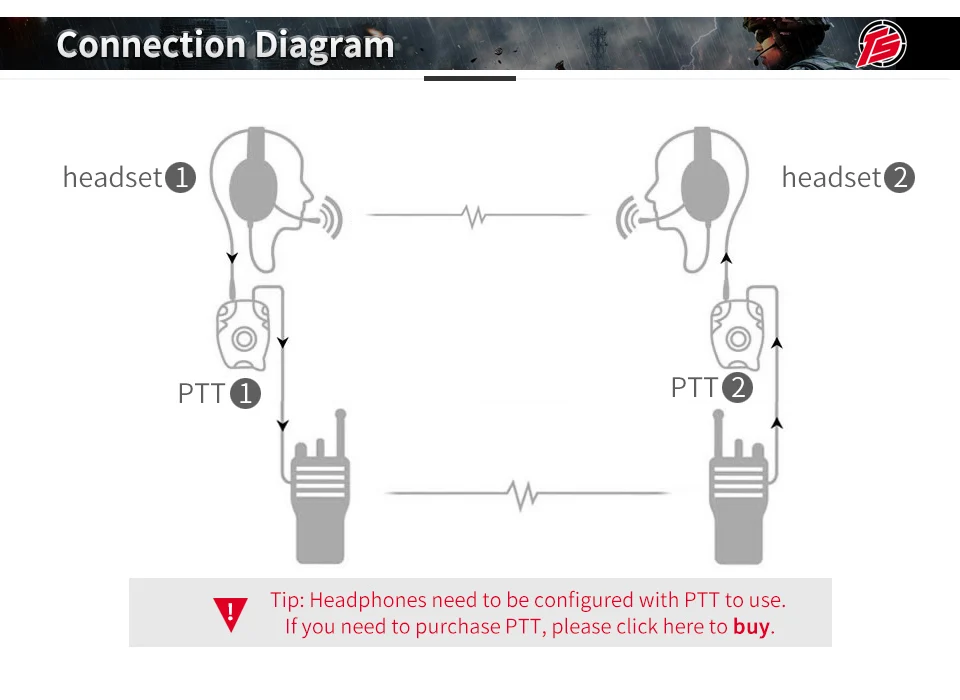 ARC helmet rail bracket electronic shooting hearing protection headset + silicone earmuffs + U94 PTT