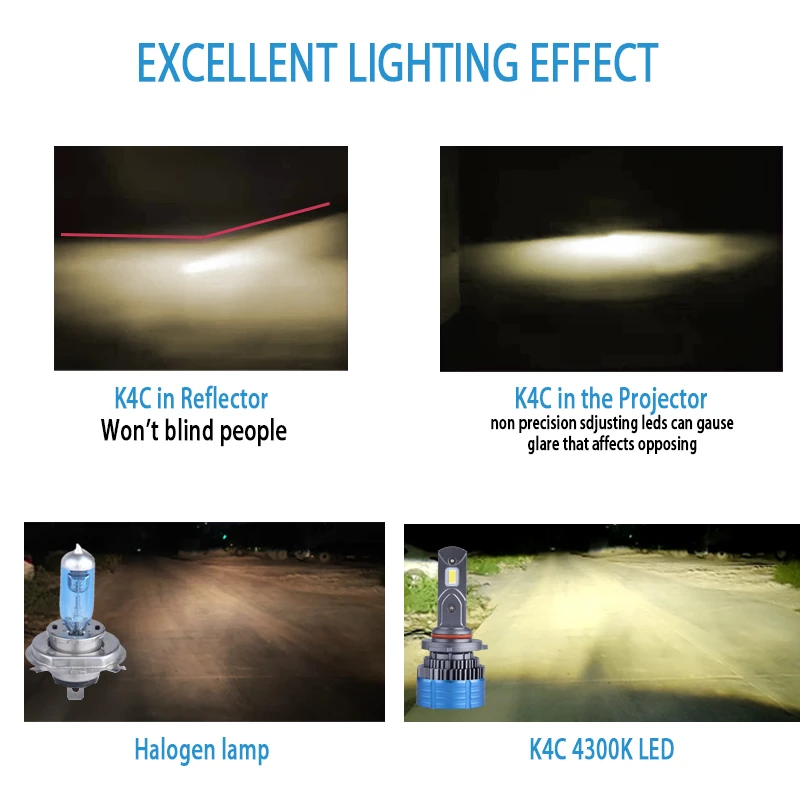 

DAWNKNIGHT 4300K K4C H7 H4 Light Bulbs12V Super Beight H1 H11 LED Led auto lamp H8 9006 Fog Light Lamp For Car 80W 18000LM