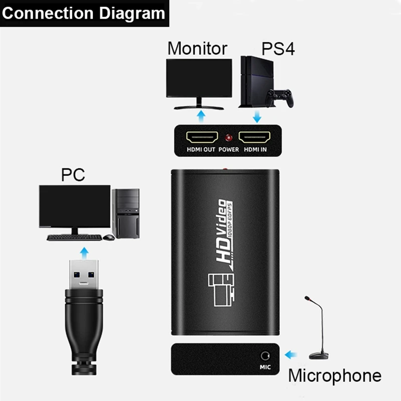 Карта видеозахвата USB3.0 к HDMI адаптер карта 1080P HD игра захват поток запись монитор