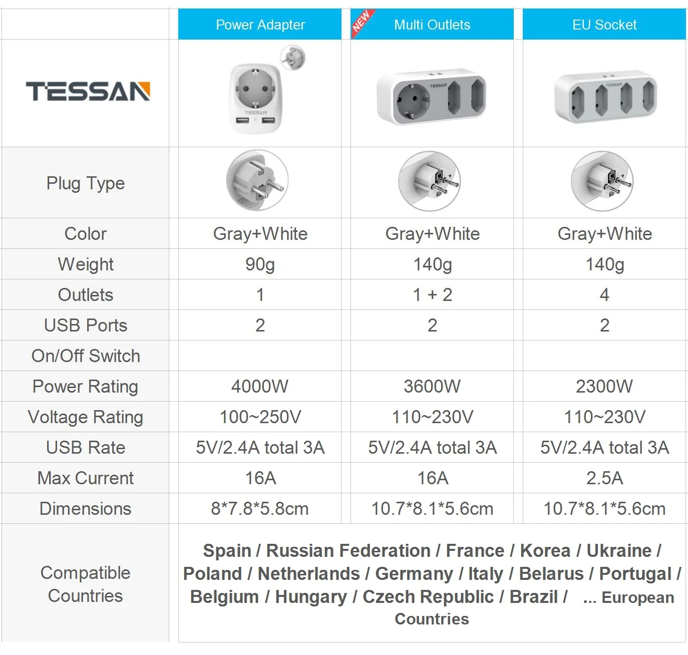 TESSAN Европейская удлинительная розетка портативный адаптер для путешествий