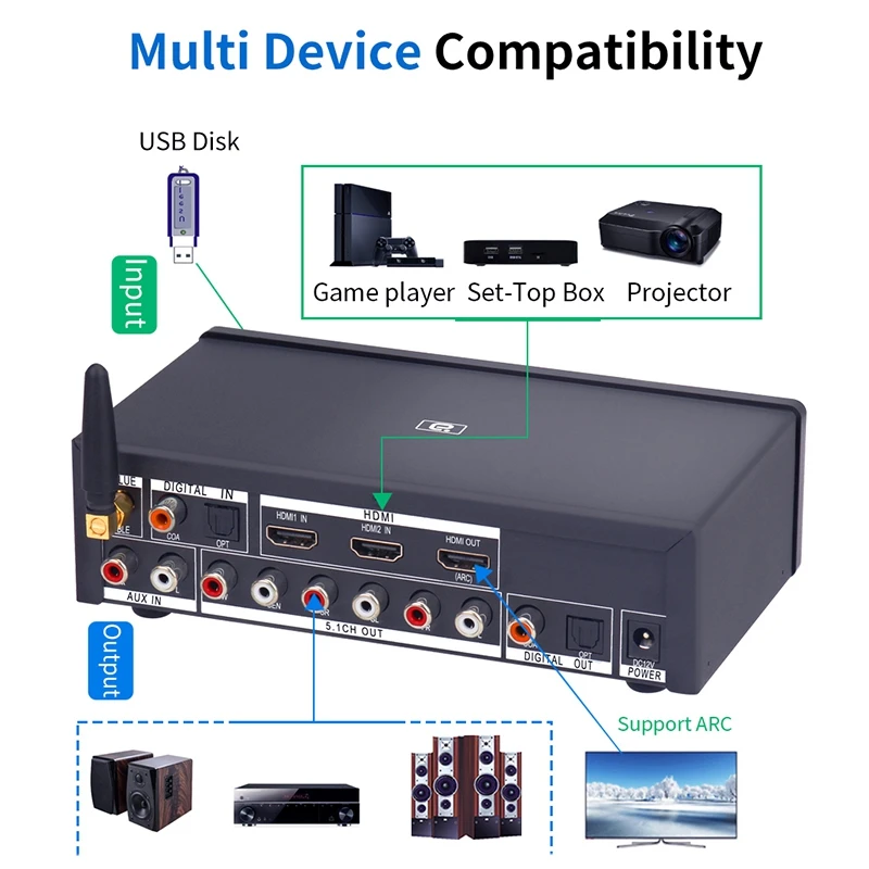 5.1CH o декодер Bluetooth 5 0 Reciever DAC DTS AC3 Dolby 4K HDMI экстрактор конвертер SPDIF ARC звуковая карта