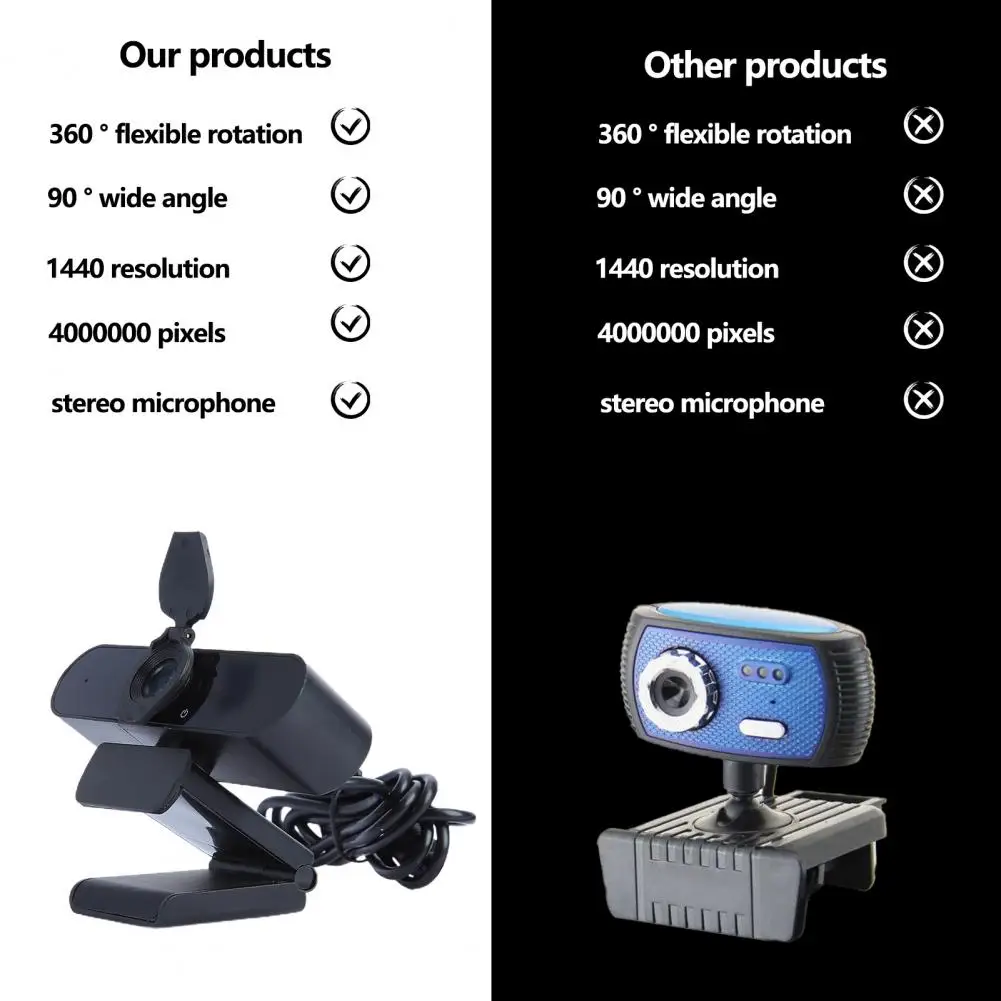 

1440P 360 Webcam Mini Computer PC WebCamera with Microphone Rotatable Cameras for Live Broadcast Video Calling Conference Work