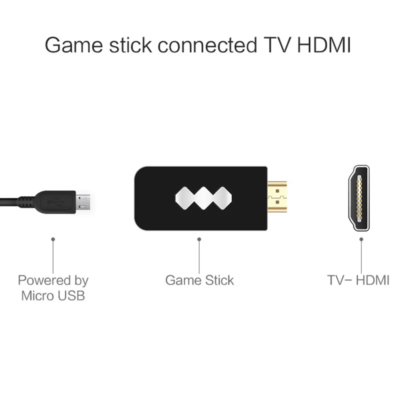 4K HDMI видео Ретро игровая консоль встроенный 568 классические игры мини ретро консоль беспроводной контроллер HDMI выход двойной проигрыватель
