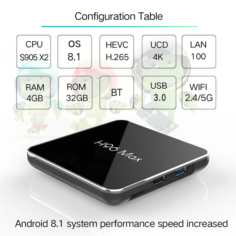 Смарт-ТВ-приставка HAAYOT H96 MAX Android 8,1 Amlogic S905X2 LPDDR4 четырехъядерный ТВ-приставка 4 ГБ 32 ГБ 2,4G/5G WiFi Bluetooth 4K приставка