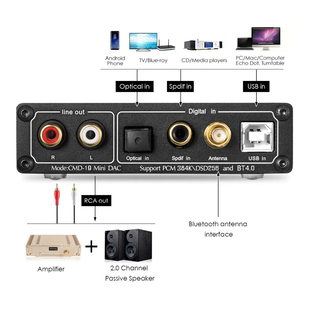 Мини Bluetooth 5,0 USB XMOS DAC DSD256 PCM384K Декодер Усилитель для наушников приемник APTX DSD