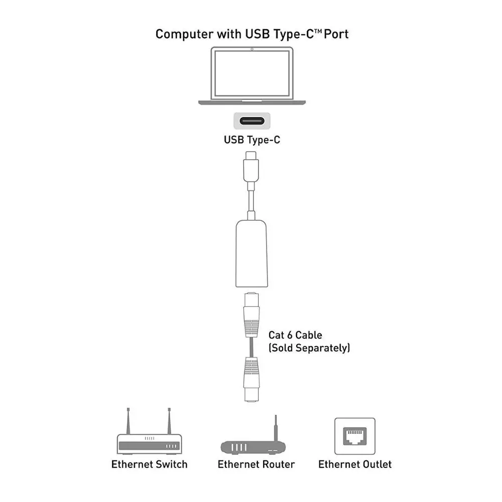 USB Type C Hub HDMI-compatible Ethernet Adapter USB3.1 to RJ45 Gigabit LAN Network 3.0 adapter(Realtek chipset) | Компьютеры и офис