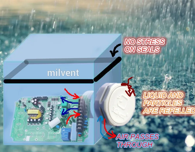 MILVENT акустические вентиляционные отверстия с IP67, IP68 peforance для бытовой электроники, мобильных и т. Д