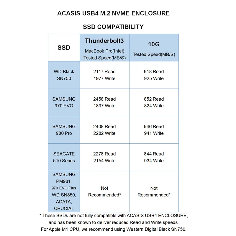 ACASIS USB4.0 Mobile M.2 Nvme корпус 40 Гбит/с Type C интерфейс совместимый с Thunderbolt 3 4 и USB