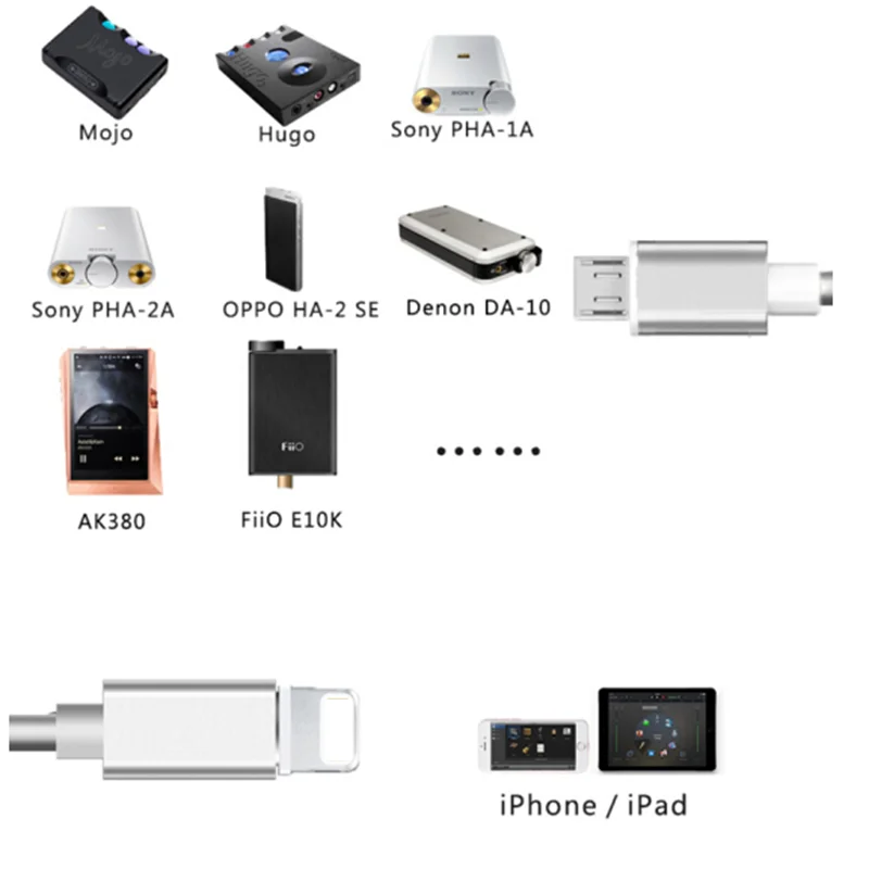 5 футов OTG Lightning к Micro USB DAC кабель для iPhone12 X 8 7 iPad MOOER EG150 Roland GO MIXER PRO MIDI клавиатура