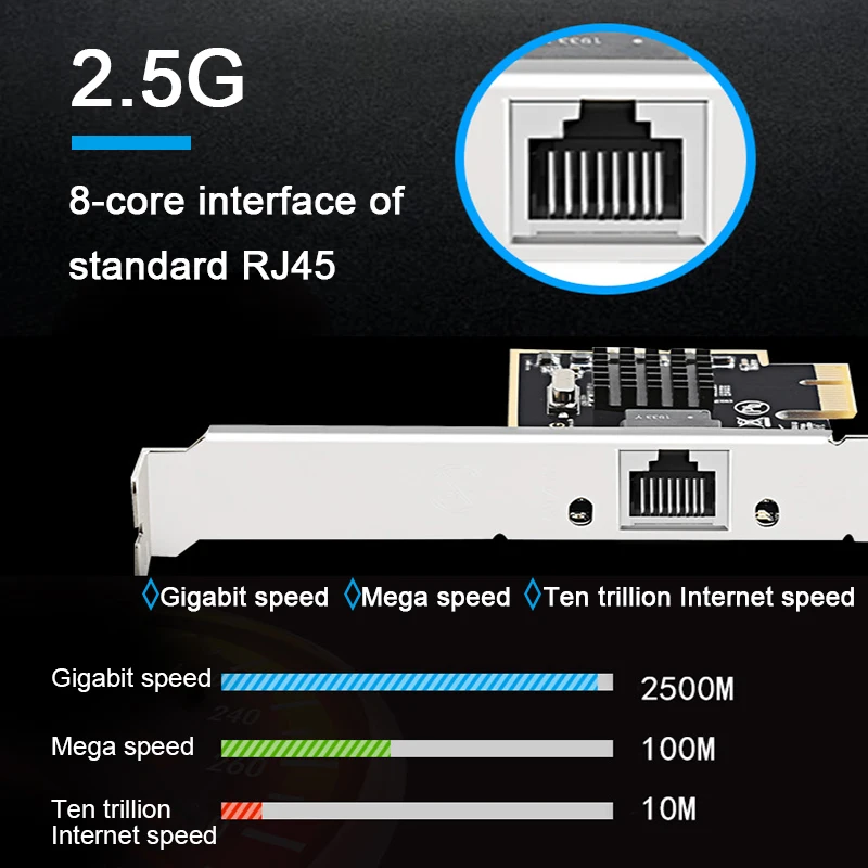 Игровая карта PCI 2500 Мбит/с гигабитная сетевая 10/100/1000 RTL8125chip Проводная PCI-X