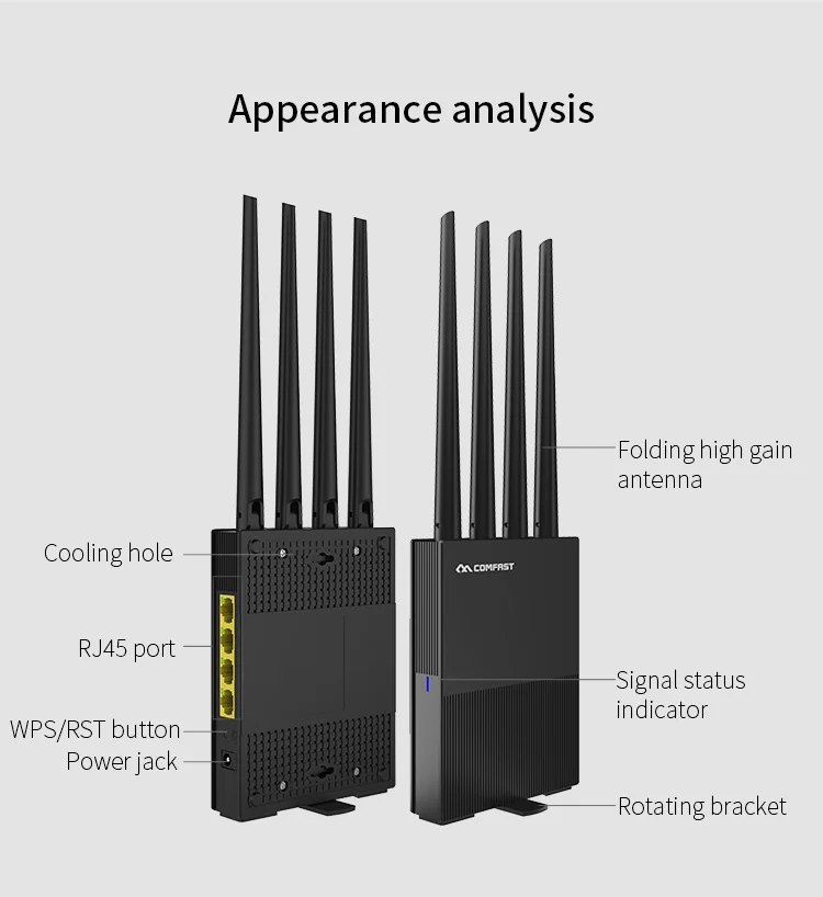 Comfast двухдиапазонный Wi Fi роутер 2 * 5dbi домашняя антенна 4 ГГц и 5G гигабитный