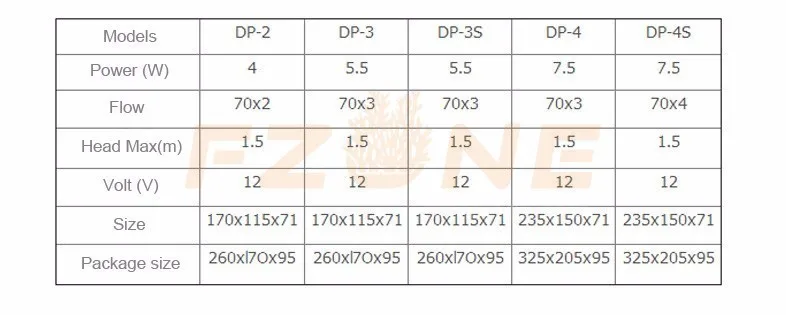 Jebao Jecod автоматическое дозирование насос DP2 DP3 DP4 аквариум с коралловым рифом рыбы