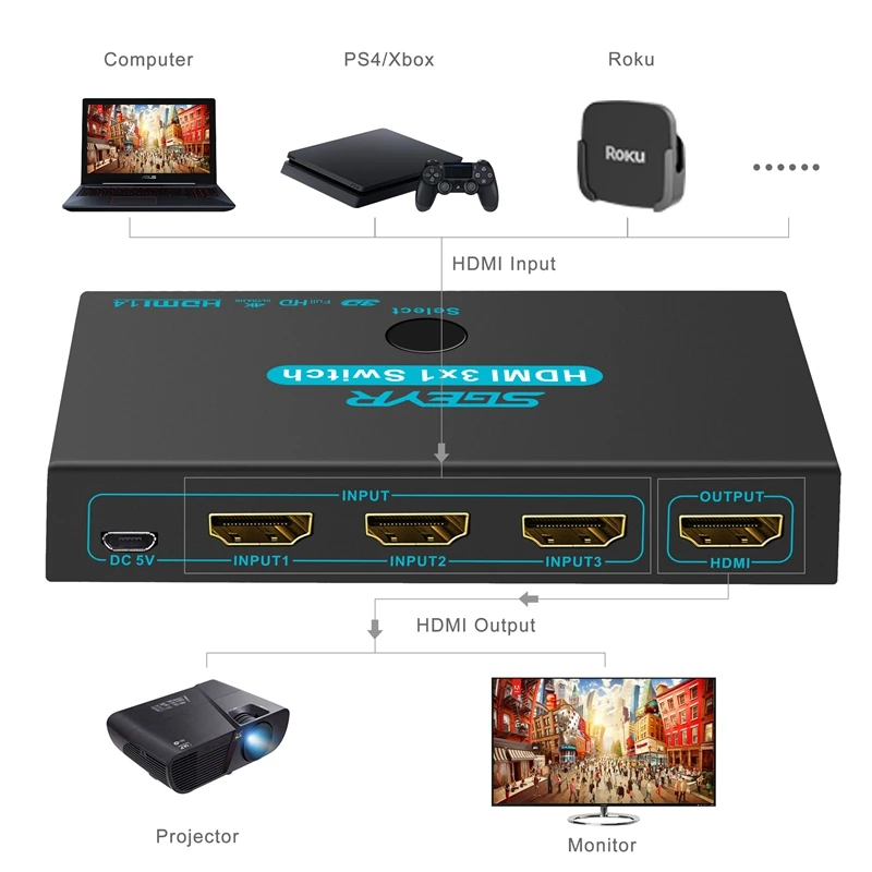 HDMI Switch SGEYR 3 Port Selector Box 1.4 HDCP Support 4K@30Hz Ultra HD 3D 2160P 1080P for PC Laptop PS3 PS4 XBOX | Электроника