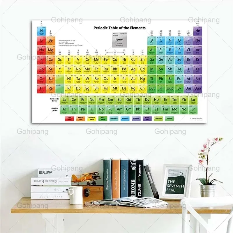 

Periodic Table of The Elements Canvas Poster Chart Posters Print Oil Painting Wall Art Picture for Kids Room Home Decoration