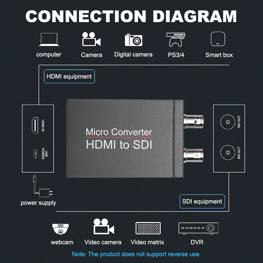 Mini 3G HD SD-SDI Video Micro Converter Adapter SDI to HDMI-compatible with Power Audio Auto Format Detection |