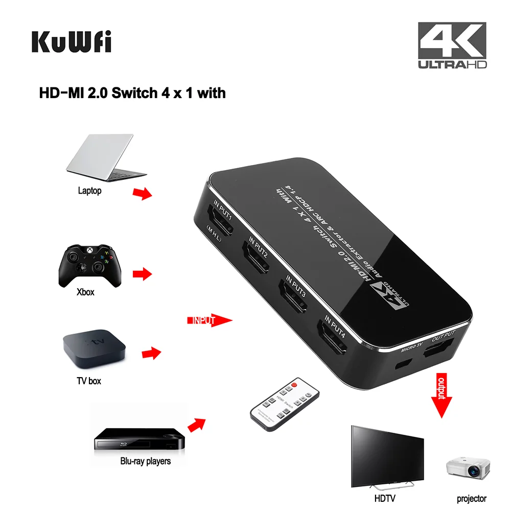 HD * MI сплиттер 4 Вход 1 Выход адаптер Порты и разъёмы HD-MI разветвитель кабеля