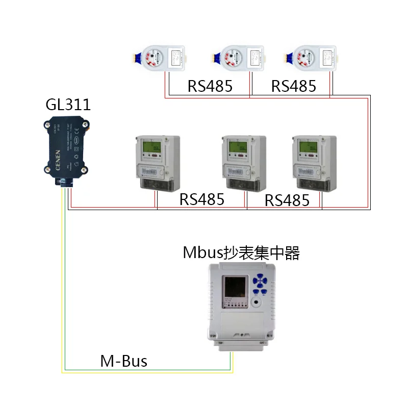 

RS485 to MBUS slave station /M-BUS slave station IP68 Waterproof baud rate adaptive bus to take power
