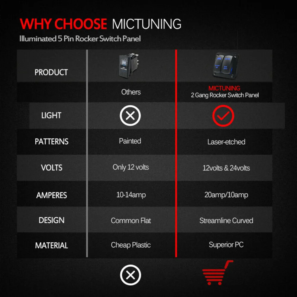 2 шт. кнопки клавишного переключателя с панельсветодиодный светильник световая