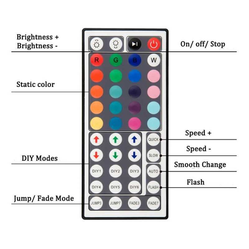 24 клавиши RGB светодиодный контроллер DC12V ИК-пульта дистанционного управления для