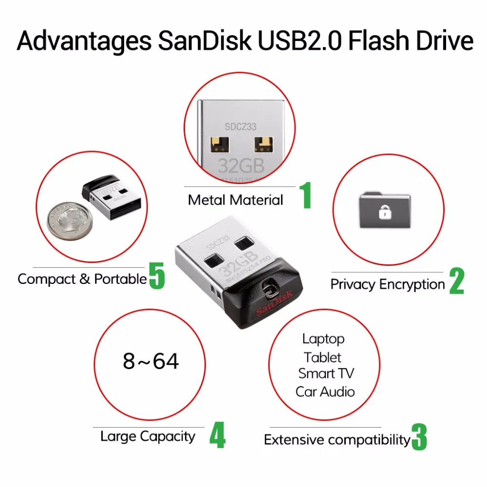 Двойной Флеш накопитель SanDisk 100% оригинальный CZ33 мини флеш накопителей и USB2.0 64 ГБ 32