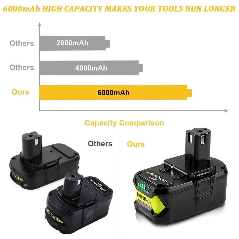 Литий ионная аккумуляторная батарея bonacell 6000 мАч для RYOBI P108 BPL 1815 BPL18151 BPL1820 P102 P103 P104