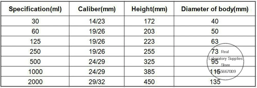 

1pcs 2000ml Pear-shaped Glass Separating Funnel with PTFE Piston Stopper for Laboratory Experiment