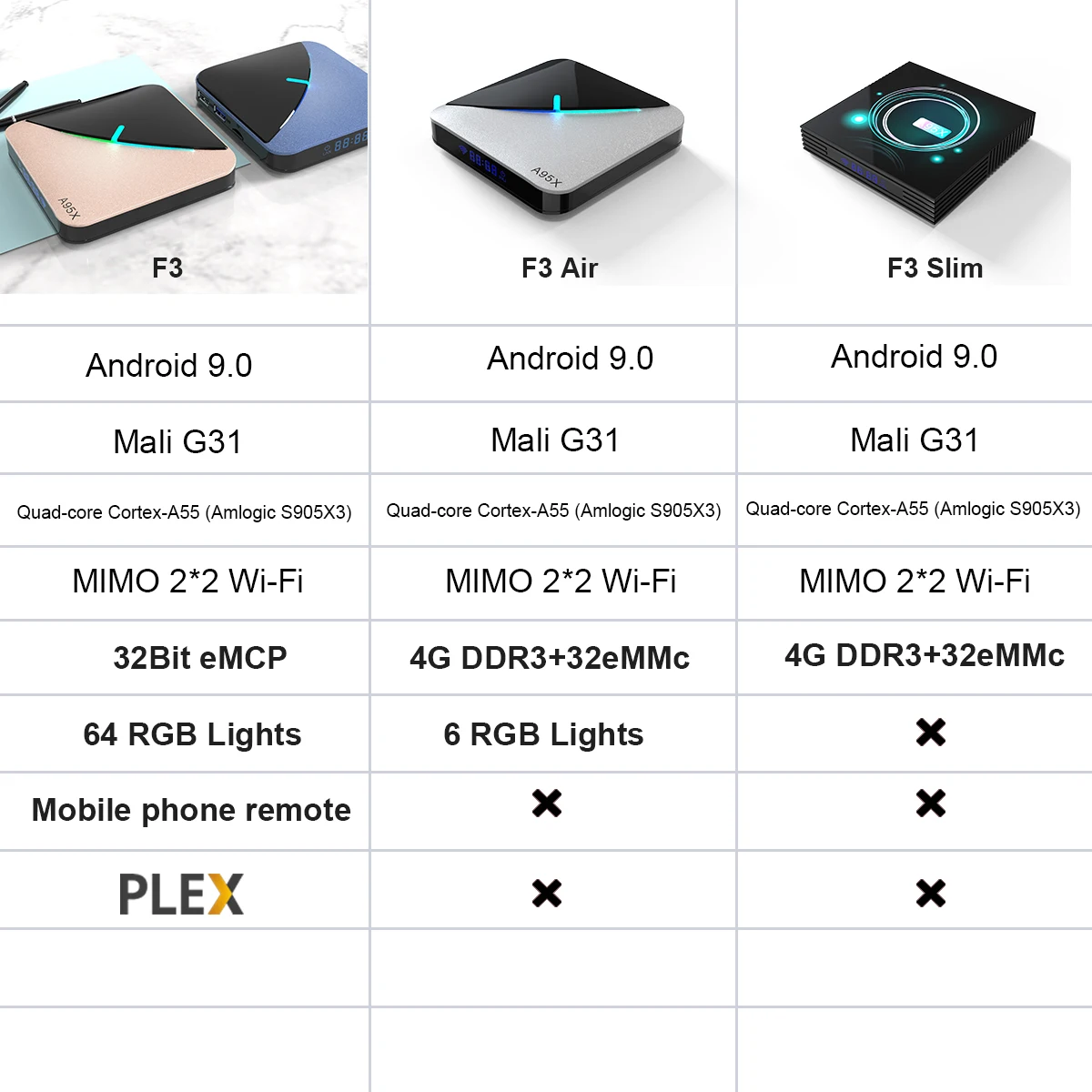 A95x F3Air Смарт ТВ приставка Android 9,0 ТВ приставка S905 x3 4G 64G 8 k четырехъядерный телеприставка медиаплеер Поддержка IP tv PK X96 MAX HK1MAX