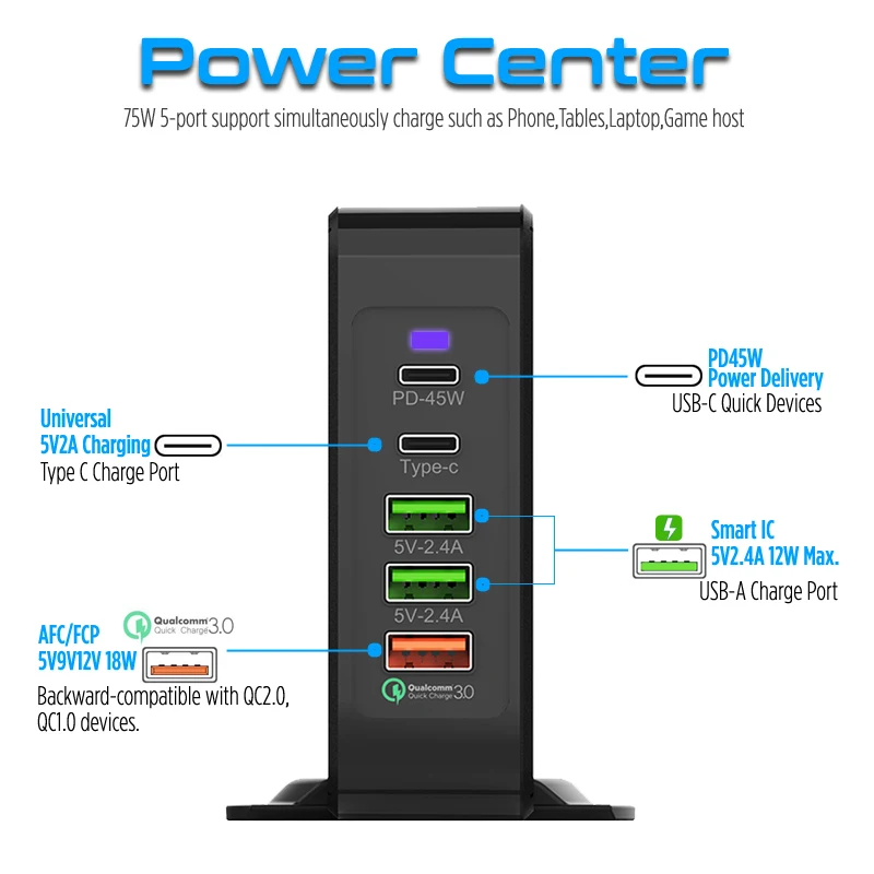 USB зарядное устройство STOD PD 45 Вт Быстрая зарядка 3,0 USB-C Быстрая зарядка для iPhone 11 Pro X 8 Macbook huawei samsung S10 Mi type C адаптер